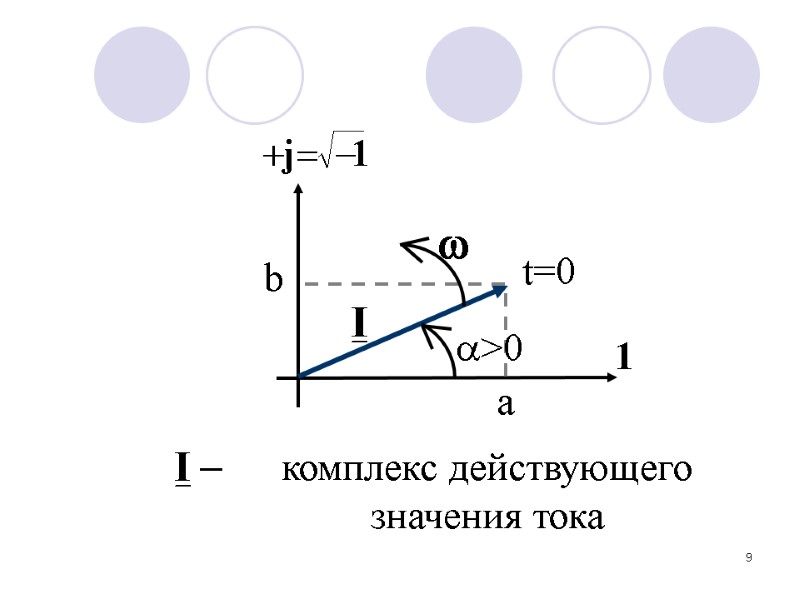 9 комплекс действующего значения тока